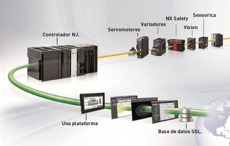 AUTOMATIZACION Y CONTROL